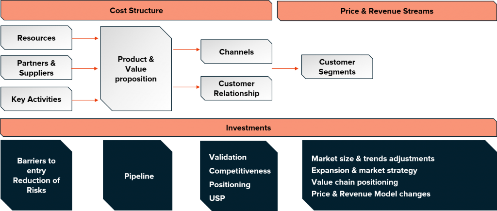 THE STRATEGY BASIS OF THE FINANCIAL PLAN Valithea Advisory